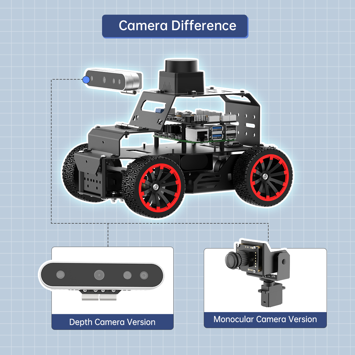 GOOD Hiwonder 3D Depth Camera  - đánh giá và giá Raspberry Pi 5